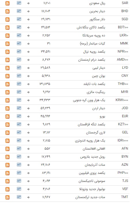 نرخ ارز بین بانکی ثابت ماند نرخ ارز بین بانکی ثابت ماند