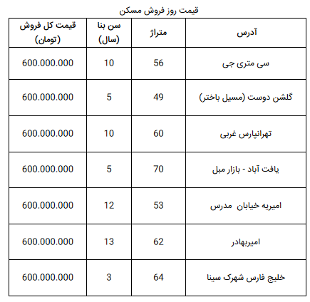 خانه‌های ۶۰۰ میلیون در تهران