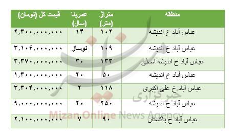 قیمت خرید آپارتمان در عباس آباد