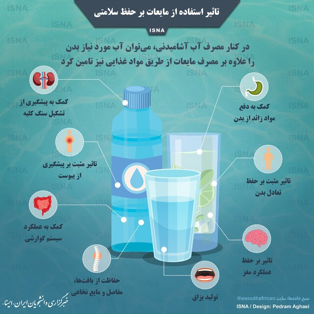 ۸ فایده مهم استفاده از مایعات ۸ فایده مهم استفاده از مایعات