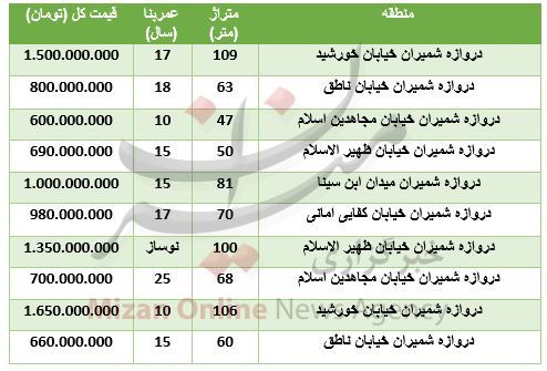 خرید آپارتمان در دروازه شمیران چقدر تمام می‌شود؟
