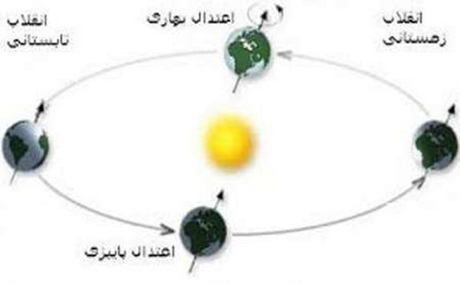 دانستنی‌های جالب درباره شب یلدا + عکس