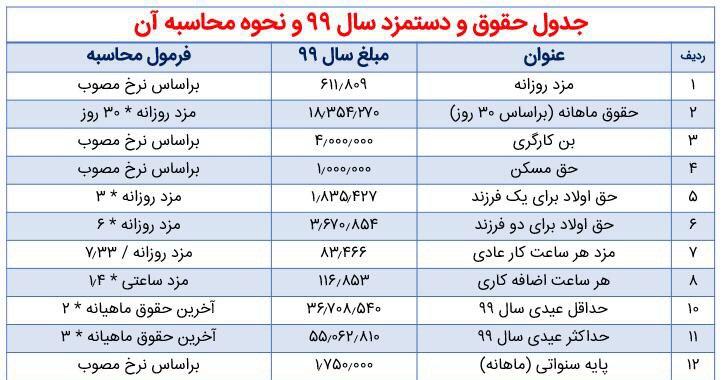 نحوه محاسبه پایه سنوات سال ۹۹ نحوه محاسبه پایه سنوات سال ۹۹