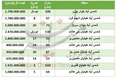 خرید آپارتمان در دروازه شمس آباد چقدر تمام می‌شود؟