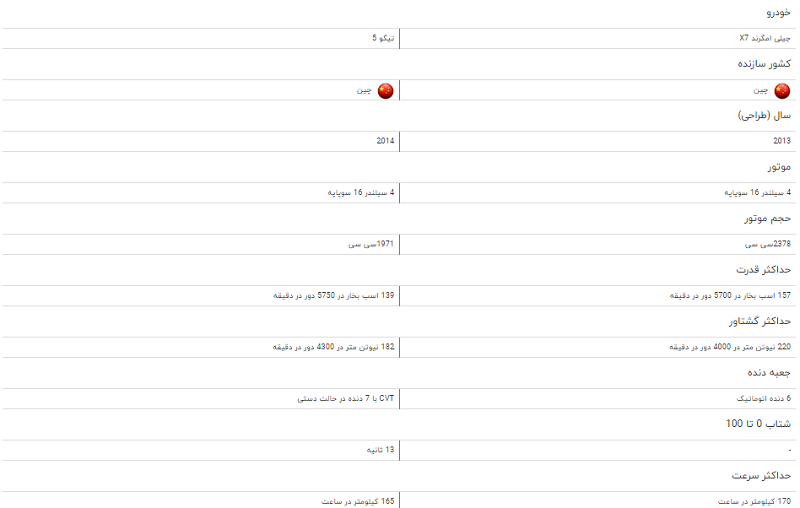 مقایسه خودرو جیلی امگرند X۷ و تیگو ۵