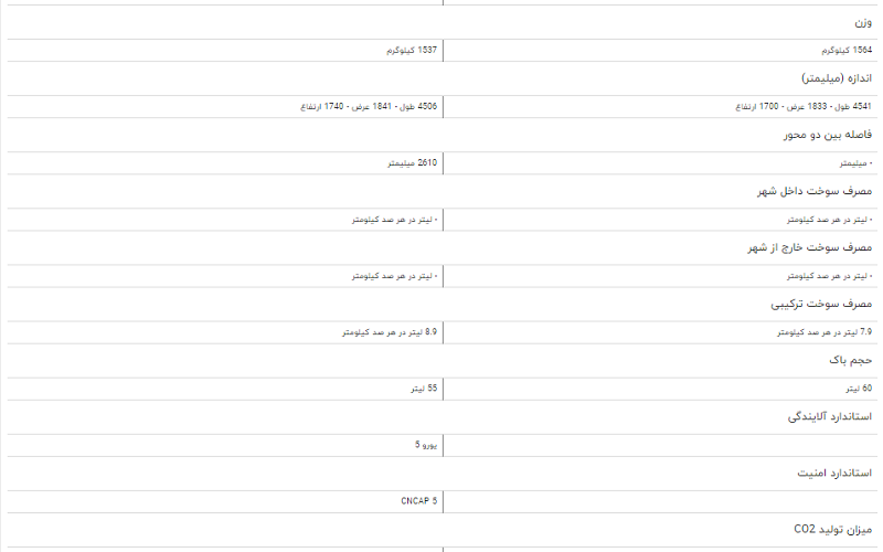مقایسه خودرو جیلی امگرند X۷ و تیگو ۵