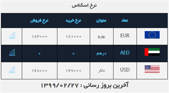 نرخ ارز در ۲۷ اردیبهشت ۹۹ نرخ ارز در ۲۷ اردیبهشت ۹۹