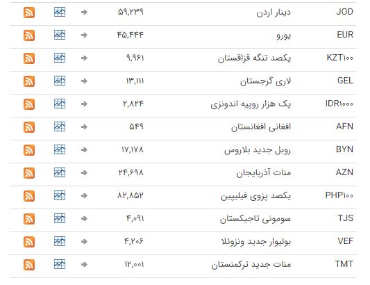 ثبات نرخ ارز در بازار بین بانکی