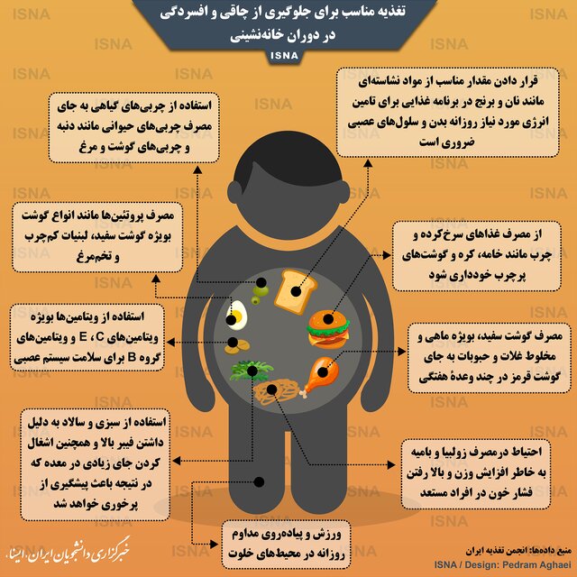 فرمول غذایی برای رفع چاقی و افسردگی فرمول غذایی برای رفع چاقی و افسردگی