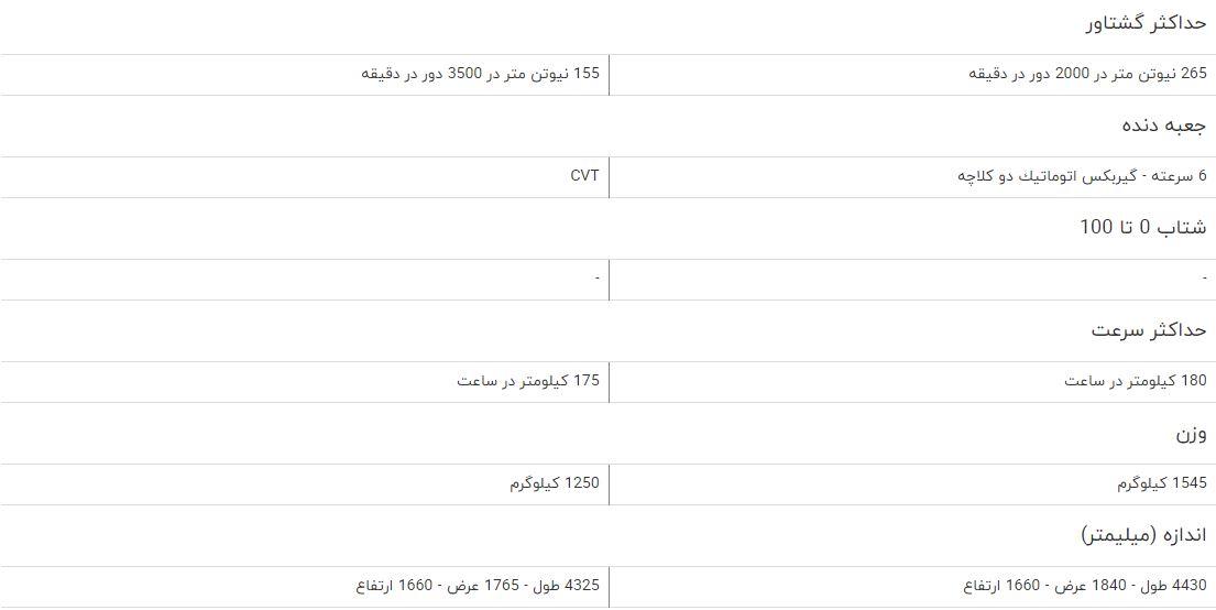 مقایسه خودرو جک S5 اتوماتیک و جک S3 مقایسه خودرو جک S5 اتوماتیک و جک S3