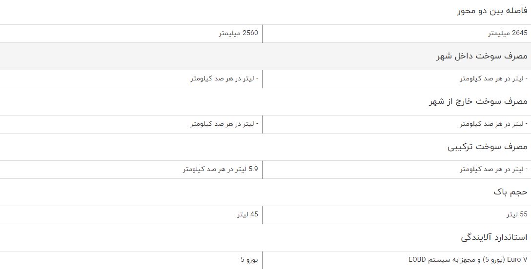 مقایسه خودرو جک S5 اتوماتیک و جک S3 مقایسه خودرو جک S5 اتوماتیک و جک S3