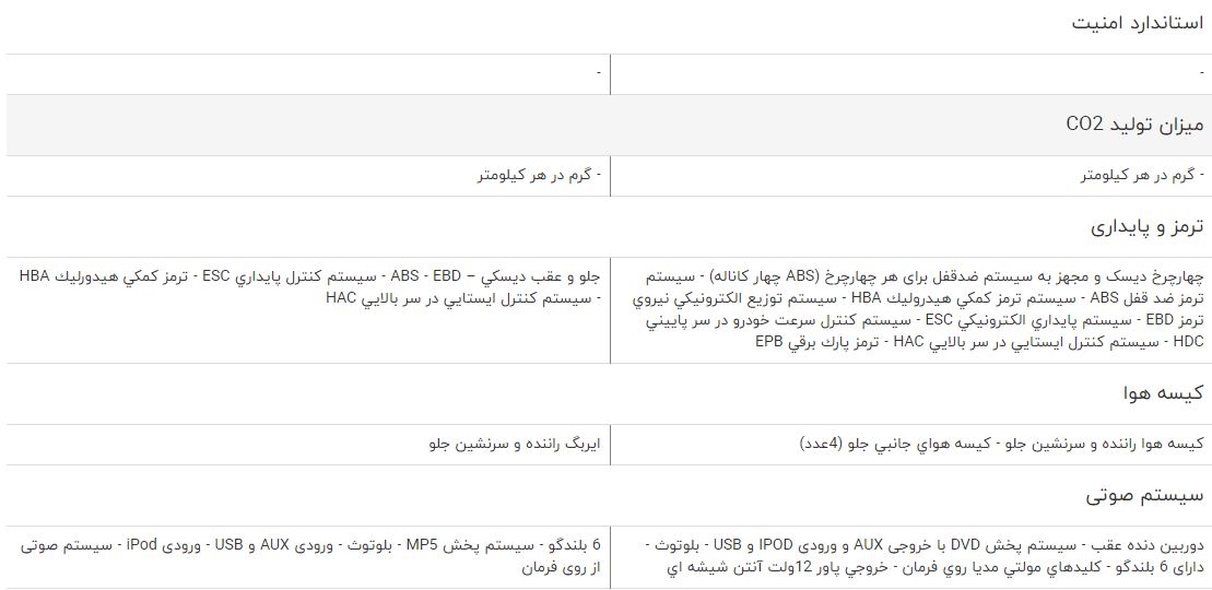 مقایسه خودرو جک S5 اتوماتیک و جک S3 مقایسه خودرو جک S5 اتوماتیک و جک S3