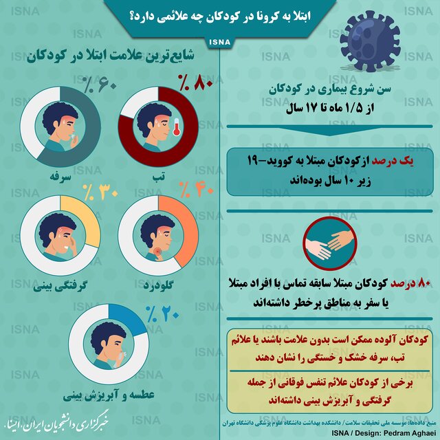 جدیدترین علائم ویروس کرونا در کودکان جدیدترین علائم ویروس کرونا در کودکان