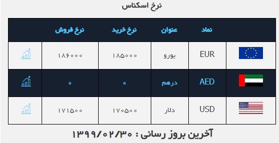 نرخ ارز در ۳۰ اردیبهشت ۹۹ نرخ ارز در ۳۰ اردیبهشت ۹۹