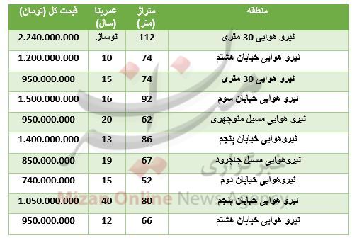 خرید آپارتمان در نیرو هوایی چقدر تمام می‌شود؟