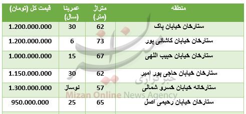 خرید واحد مسکونی در ستارخان چقدر تمام می‌شود؟