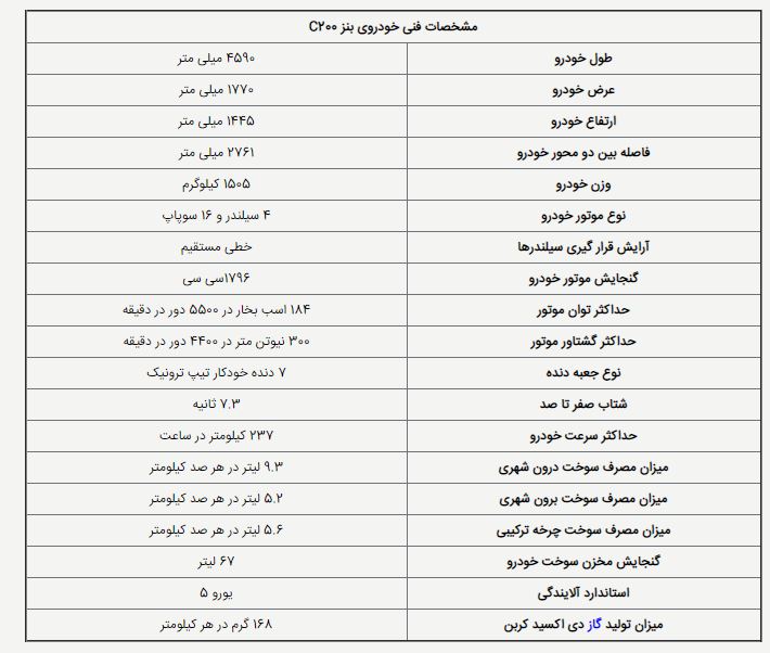 معرفی خودرو c200 بنز معرفی خودرو c200 بنز