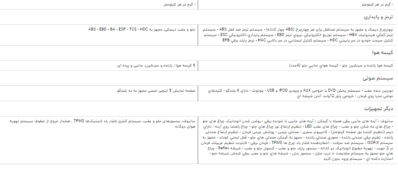 مقایسه خودرو جک S۵ اتوماتیک و هاوال H۹ مقایسه خودرو جک S۵ اتوماتیک و هاوال H۹