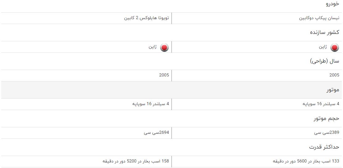 مقایسه خودرو نیسان پیکاپ دوکابین و تویوتا هایلوکس دو کابین مقایسه خودرو نیسان پیکاپ دوکابین و تویوتا هایلوکس دو کابین