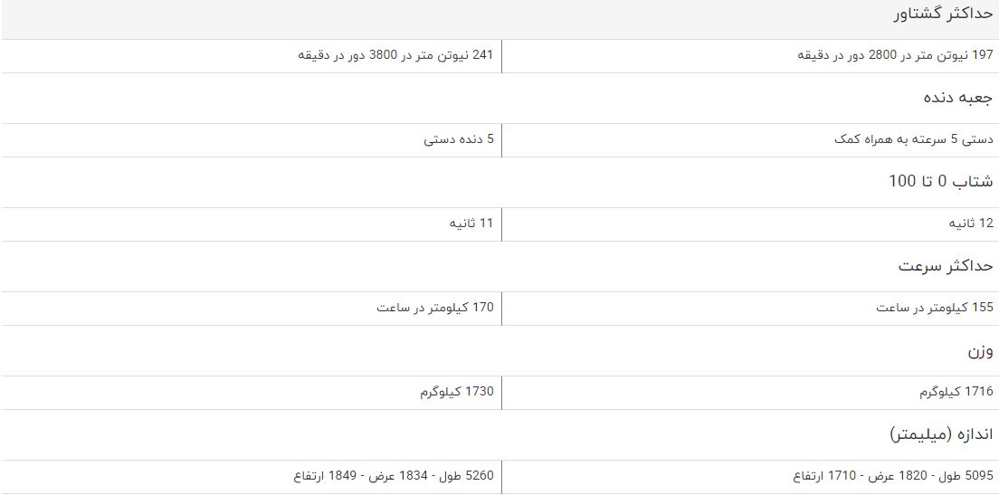 مقایسه خودرو نیسان پیکاپ دوکابین و تویوتا هایلوکس دو کابین مقایسه خودرو نیسان پیکاپ دوکابین و تویوتا هایلوکس دو کابین