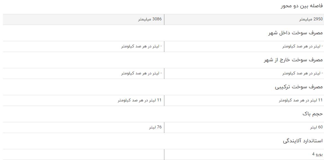 مقایسه خودرو نیسان پیکاپ دوکابین و تویوتا هایلوکس دو کابین مقایسه خودرو نیسان پیکاپ دوکابین و تویوتا هایلوکس دو کابین