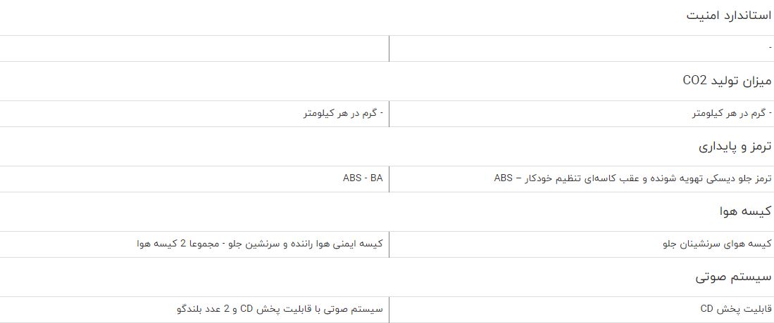 مقایسه خودرو نیسان پیکاپ دوکابین و تویوتا هایلوکس دو کابین مقایسه خودرو نیسان پیکاپ دوکابین و تویوتا هایلوکس دو کابین