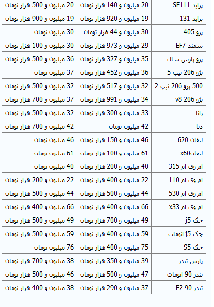 آخرین قیمت انواع خودرو در بازار آخرین قیمت انواع خودرو در بازار