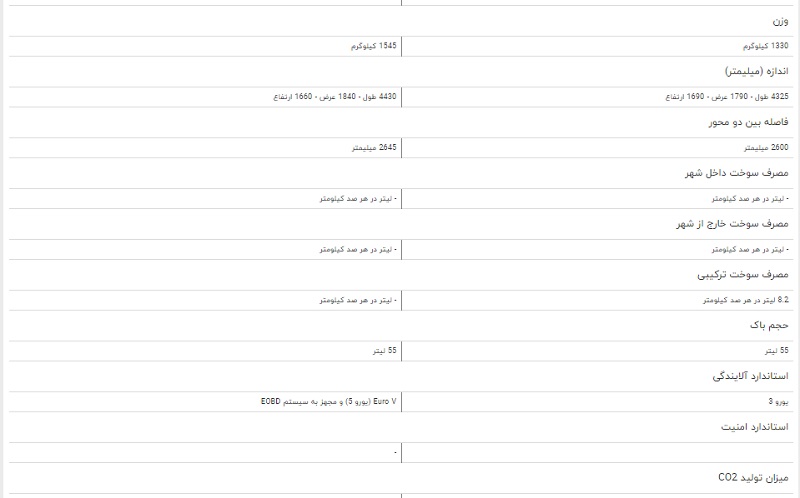 مقایسه خودرو لیفان X۶۰ و جک S۵ اتوماتیک مقایسه خودرو لیفان X۶۰ و جک S۵ اتوماتیک