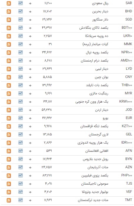 نرخ ارز در بازار بین بانکی ثابت ماند نرخ ارز در بازار بین بانکی ثابت ماند