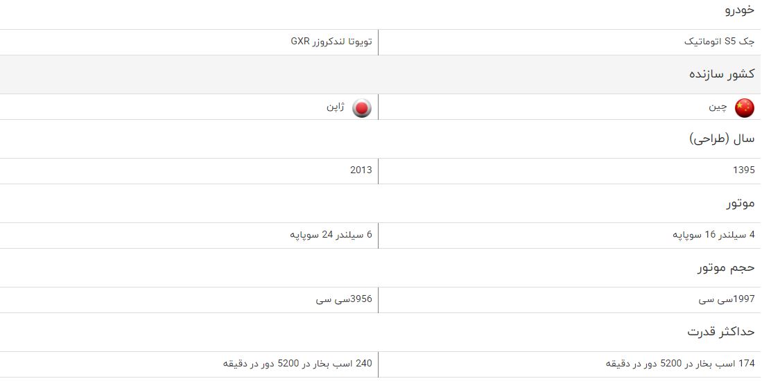 مقایسه خودرو جک S5 اتوماتیک و تویوتا لندکروزر GXR