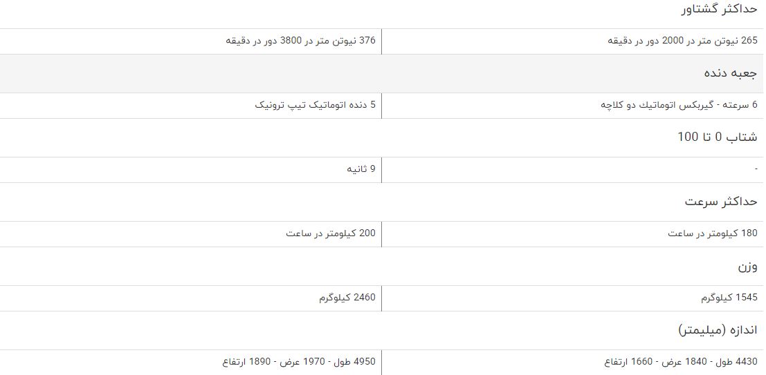 مقایسه خودرو جک S5 اتوماتیک و تویوتا لندکروزر GXR