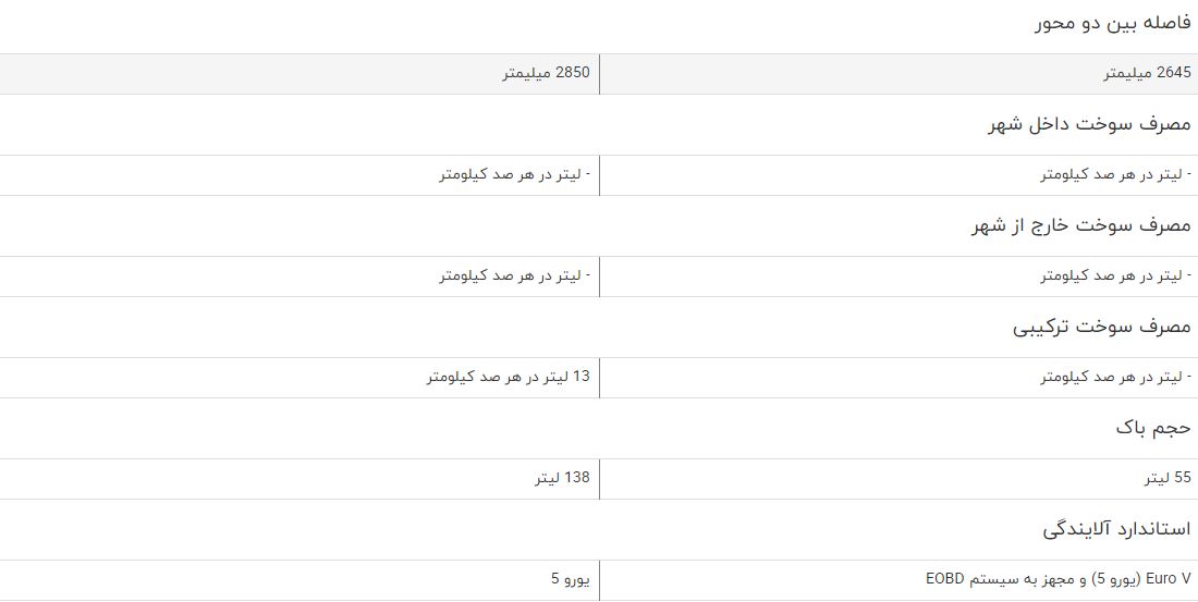 مقایسه خودرو جک S5 اتوماتیک و تویوتا لندکروزر GXR