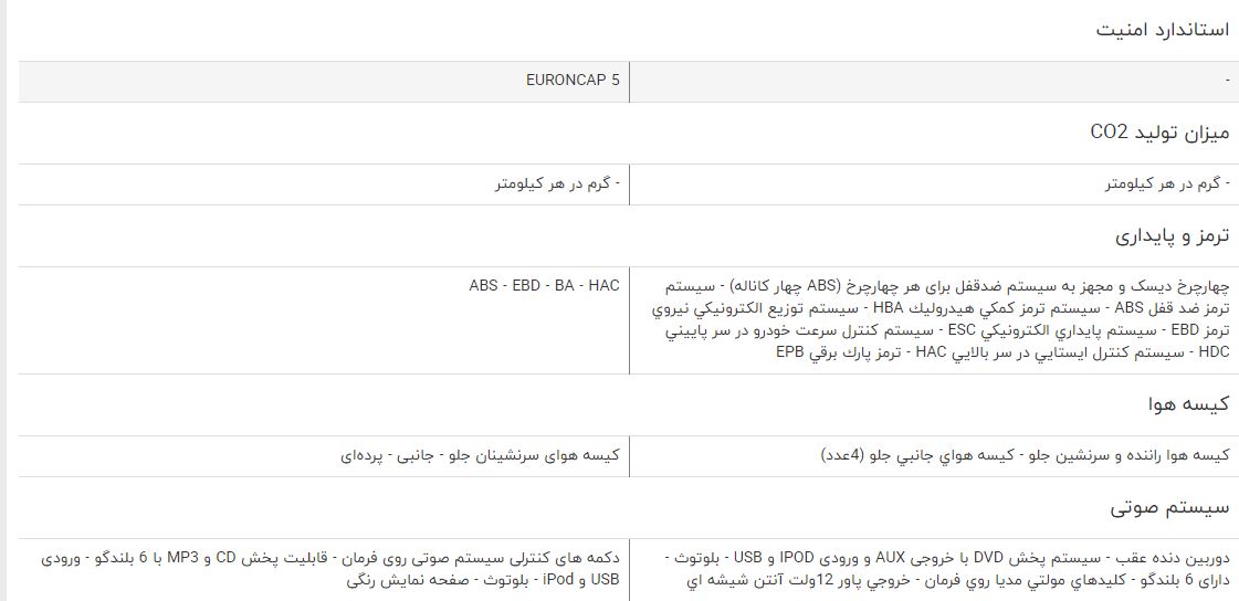 مقایسه خودرو جک S5 اتوماتیک و تویوتا لندکروزر GXR