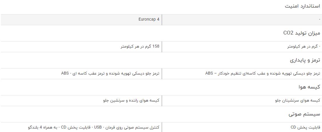 مقایسه خودرو نیسان پیکاپ دوکابین و رنو ساندرو استپ وی مقایسه خودرو نیسان پیکاپ دوکابین و رنو ساندرو استپ وی
