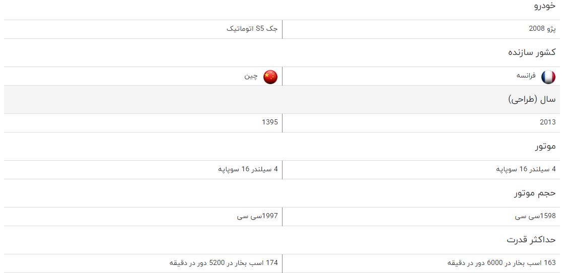 مقایسه خودرو پژو ۲۰۰۸ و جک S۵ اتوماتیک