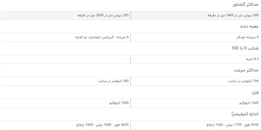 مقایسه خودرو پژو ۲۰۰۸ و جک S۵ اتوماتیک
