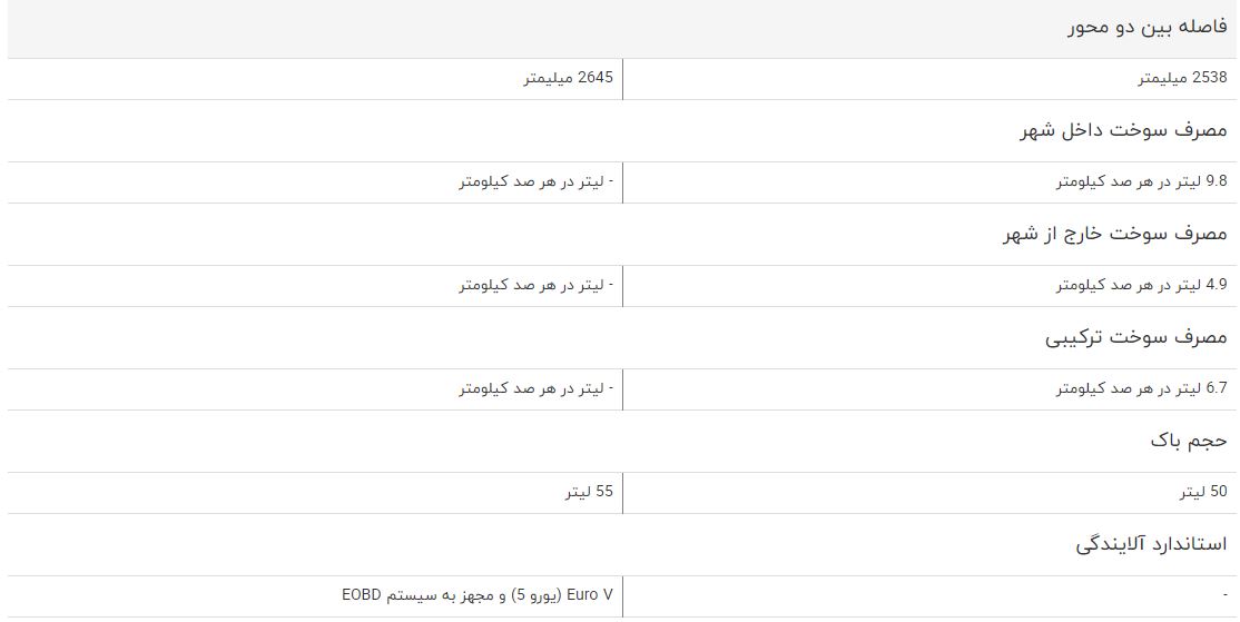 مقایسه خودرو پژو ۲۰۰۸ و جک S۵ اتوماتیک