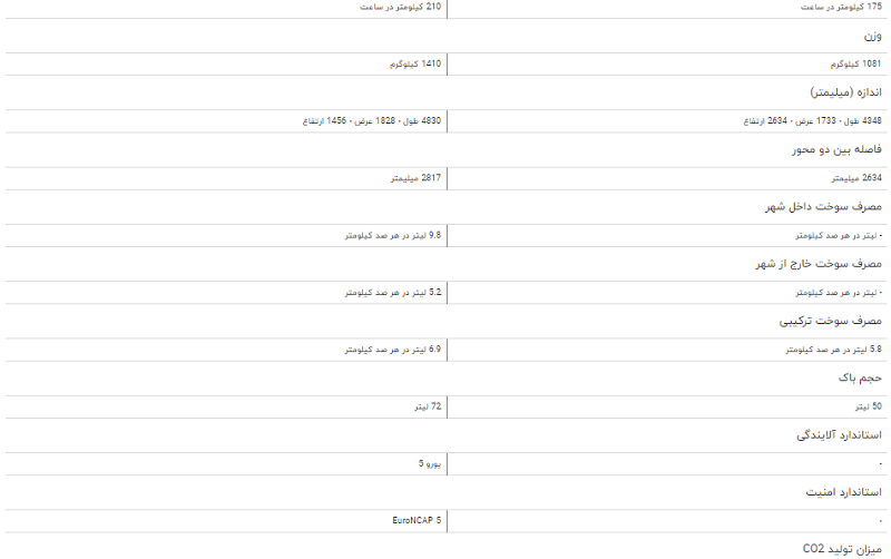 مقایسه خودرو رنو سیمبل و پژو ۵۰۸ مقایسه خودرو رنو سیمبل و پژو ۵۰۸