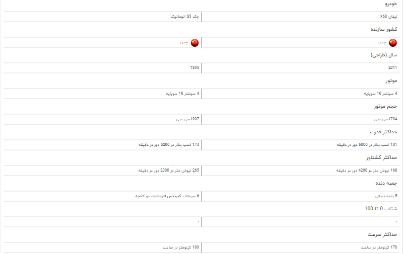 مقایسه خودرو لیفان X۶۰ و جک S۵ اتوماتیک مقایسه خودرو لیفان X۶۰ و جک S۵ اتوماتیک