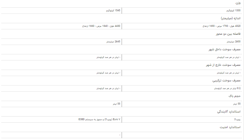 مقایسه خودرو لیفان X۶۰ و جک S۵ اتوماتیک مقایسه خودرو لیفان X۶۰ و جک S۵ اتوماتیک