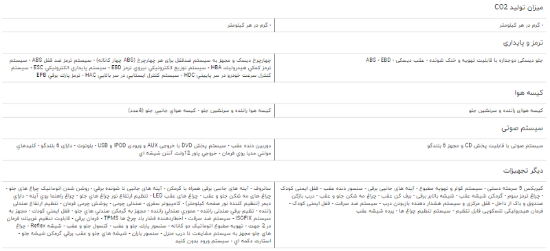 مقایسه خودرو لیفان X۶۰ و جک S۵ اتوماتیک مقایسه خودرو لیفان X۶۰ و جک S۵ اتوماتیک