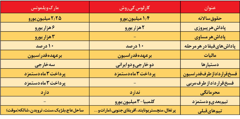 سنگینترین غرامت تاریخ ورزش سنگینترین غرامت تاریخ ورزش