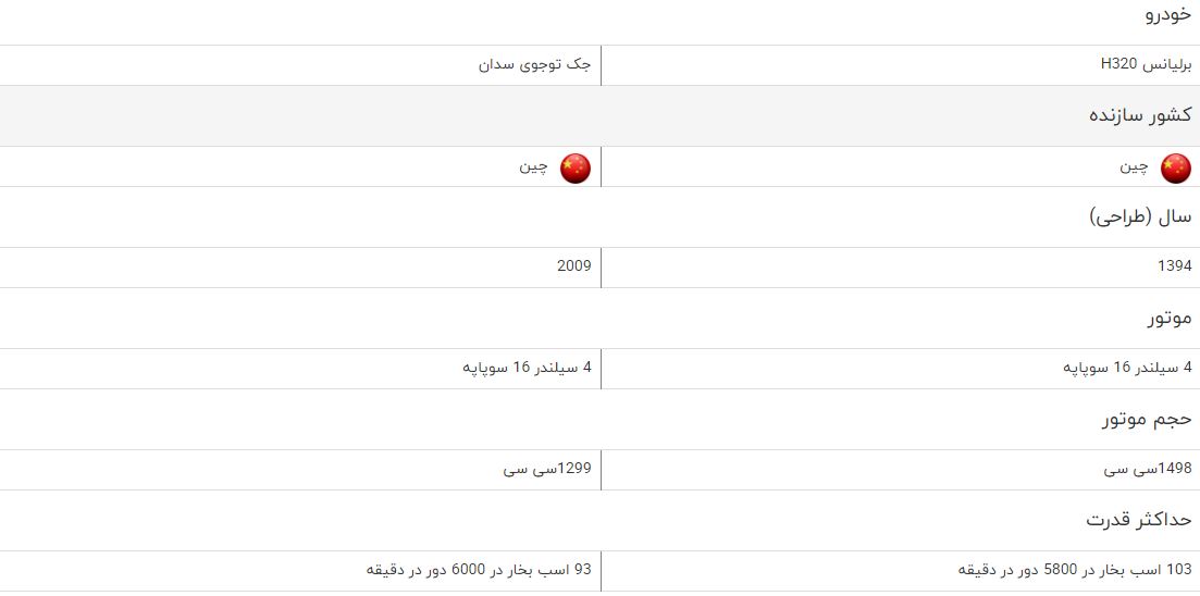 مقایسه خودرو برلیانس H320 و جک توجوی سدان مقایسه خودرو برلیانس H320 و جک توجوی سدان
