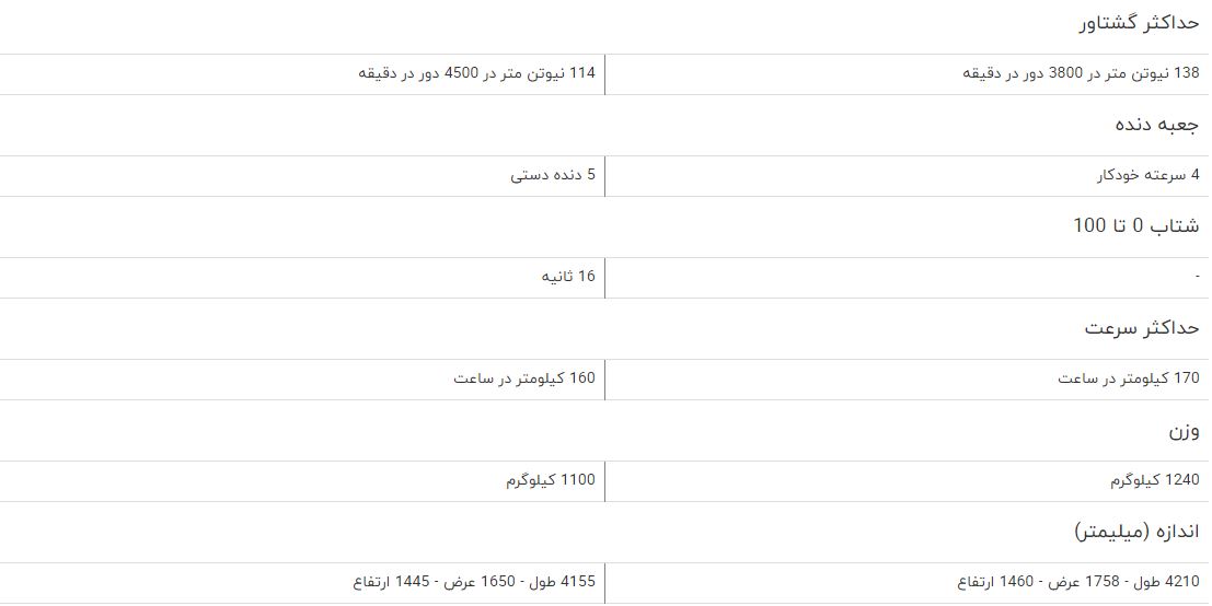 مقایسه خودرو برلیانس H320 و جک توجوی سدان مقایسه خودرو برلیانس H320 و جک توجوی سدان