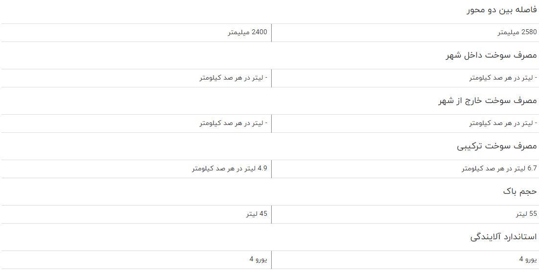 مقایسه خودرو برلیانس H320 و جک توجوی سدان مقایسه خودرو برلیانس H320 و جک توجوی سدان