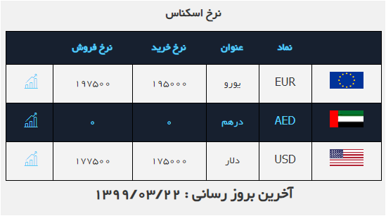 دلار افزایشی شد دلار افزایشی شد
