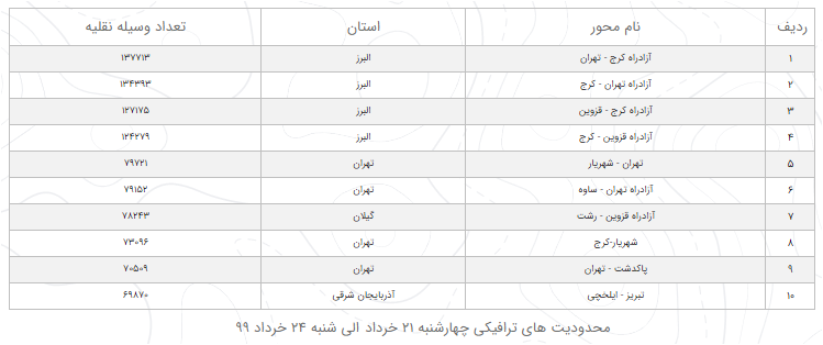 آخرین وضعیت راهها در ۲۳ خرداد ۹۹ آخرین وضعیت راهها در ۲۳ خرداد ۹۹