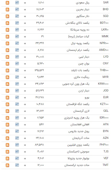 نرخ ارز در بازار بین بانکی ثابت ماند نرخ ارز در بازار بین بانکی ثابت ماند