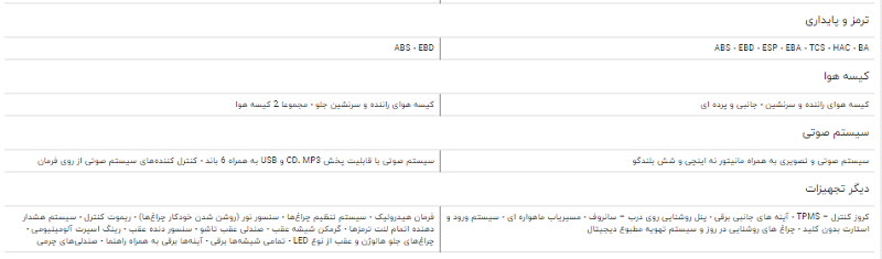 مقایسه خودرو چری آریزو ۶ و لیفان ۶۲۰