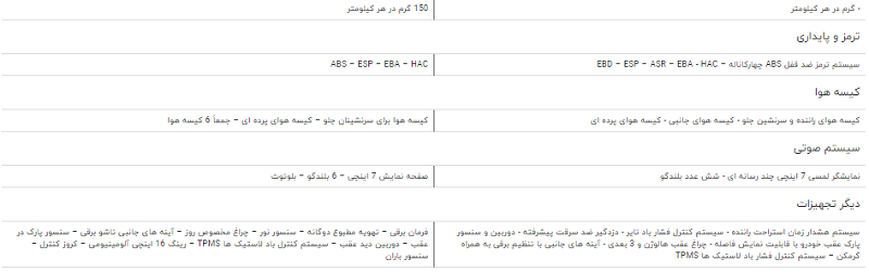 مقایسه خودرو سیتروئن C۳ و پژو ۲۰۰۸